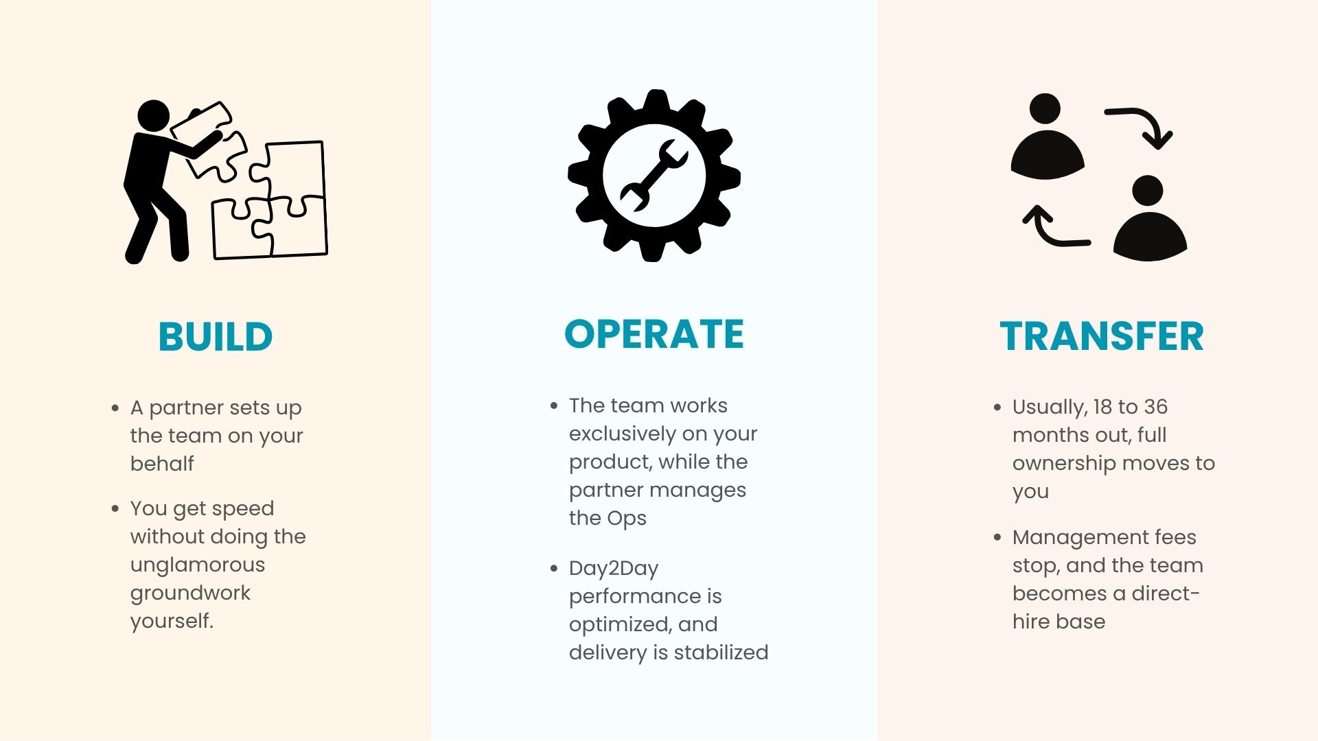 How BOT works